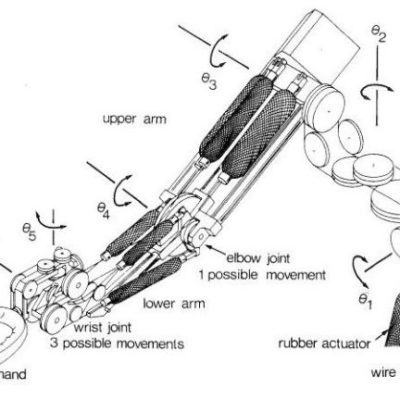 1983 – Bridgestone “Rubbertuator”